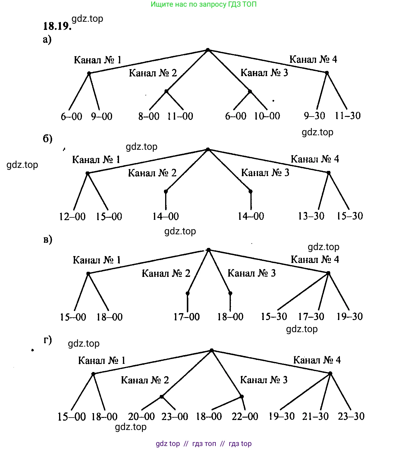 Алгебра, 9 класс Учебник, авторы: Мордкович Александр Григорьевич, Семенов Павел Владимирович, издательство Мнемозина, Москва, 2019, Часть 2, страница 124, номер 18.19, Решение 2