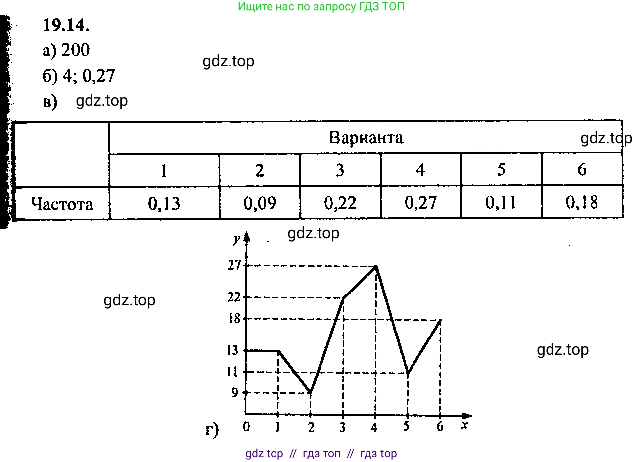 Алгебра, 9 класс Учебник, авторы: Мордкович Александр Григорьевич, Семенов Павел Владимирович, издательство Мнемозина, Москва, 2019, Часть 2, страница 130, номер 19.14, Решение 2