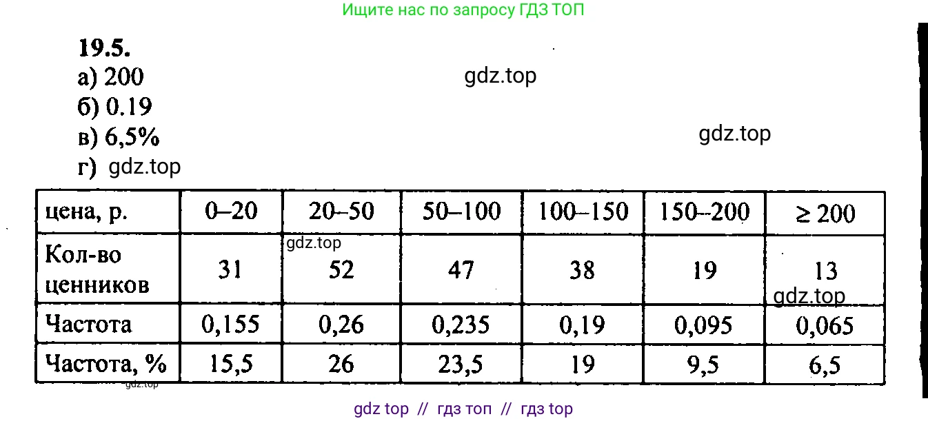 Алгебра, 9 класс Учебник, авторы: Мордкович Александр Григорьевич, Семенов Павел Владимирович, издательство Мнемозина, Москва, 2019, Часть 2, страница 127, номер 19.5, Решение 2