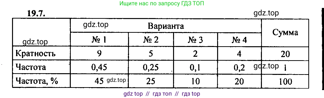 Алгебра, 9 класс Учебник, авторы: Мордкович Александр Григорьевич, Семенов Павел Владимирович, издательство Мнемозина, Москва, 2019, Часть 2, страница 128, номер 19.7, Решение 2