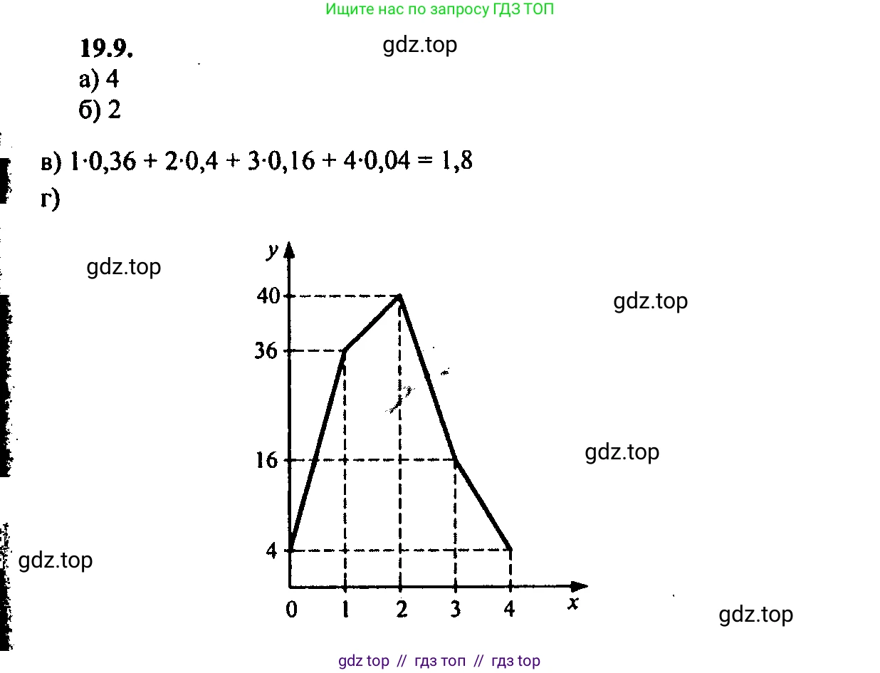 Алгебра, 9 класс Учебник, авторы: Мордкович Александр Григорьевич, Семенов Павел Владимирович, издательство Мнемозина, Москва, 2019, Часть 2, страница 128, номер 19.9, Решение 2