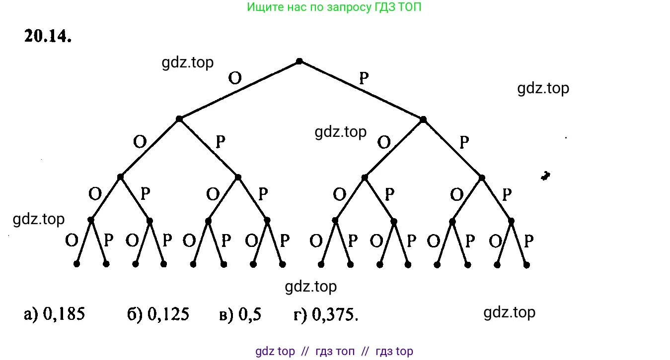 Алгебра, 9 класс Учебник, авторы: Мордкович Александр Григорьевич, Семенов Павел Владимирович, издательство Мнемозина, Москва, 2019, Часть 2, страница 134, номер 20.14, Решение 2