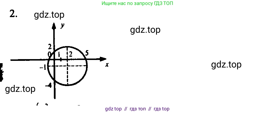 Алгебра, 9 класс Учебник, авторы: Мордкович Александр Григорьевич, Семенов Павел Владимирович, издательство Мнемозина, Москва, 2019, Часть 2, страница 48, номер 2, Решение 2