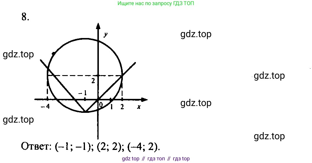 Алгебра, 9 класс Учебник, авторы: Мордкович Александр Григорьевич, Семенов Павел Владимирович, издательство Мнемозина, Москва, 2019, Часть 2, страница 48, номер 8, Решение 2