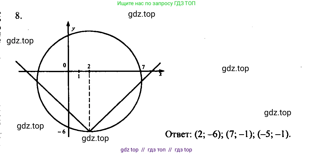 Алгебра, 9 класс Учебник, авторы: Мордкович Александр Григорьевич, Семенов Павел Владимирович, издательство Мнемозина, Москва, 2019, Часть 2, страница 50, номер 8, Решение 2
