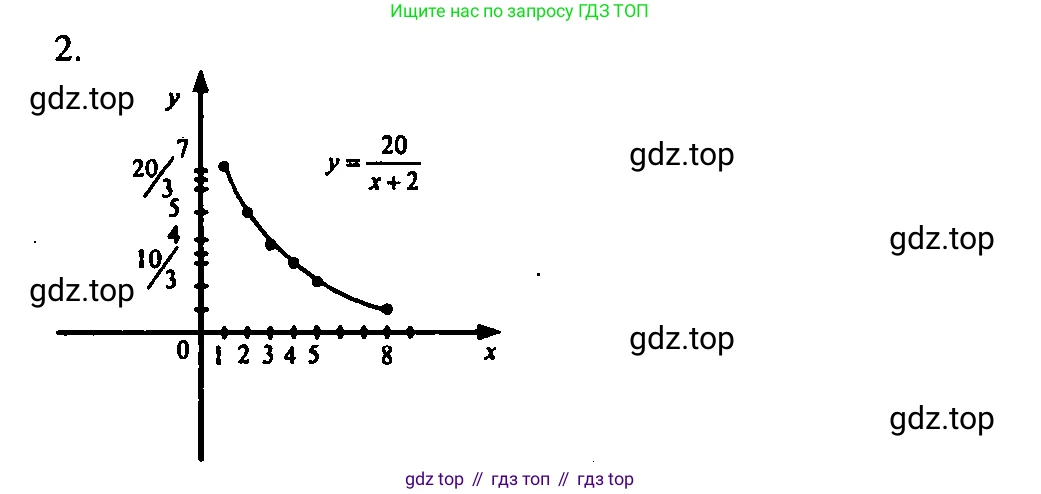 Алгебра, 9 класс Учебник, авторы: Мордкович Александр Григорьевич, Семенов Павел Владимирович, издательство Мнемозина, Москва, 2019, Часть 2, страница 117, номер 2, Решение 2