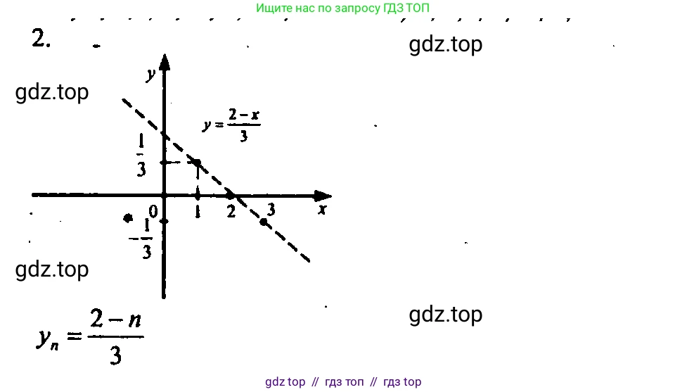 Алгебра, 9 класс Учебник, авторы: Мордкович Александр Григорьевич, Семенов Павел Владимирович, издательство Мнемозина, Москва, 2019, Часть 2, страница 118, номер 2, Решение 2