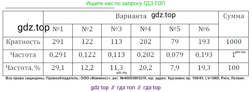 ГДЗ Алгебра, 9 класс Учебник, авторы: Мордкович Александр Григорьевич, Семенов Павел Владимирович, издательство Мнемозина, Москва, 2019, Часть 2, страница 129, номер 19.13, Решение 3