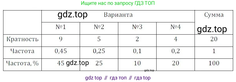 ГДЗ Алгебра, 9 класс Учебник, авторы: Мордкович Александр Григорьевич, Семенов Павел Владимирович, издательство Мнемозина, Москва, 2019, Часть 2, страница 128, номер 19.7, Решение 3