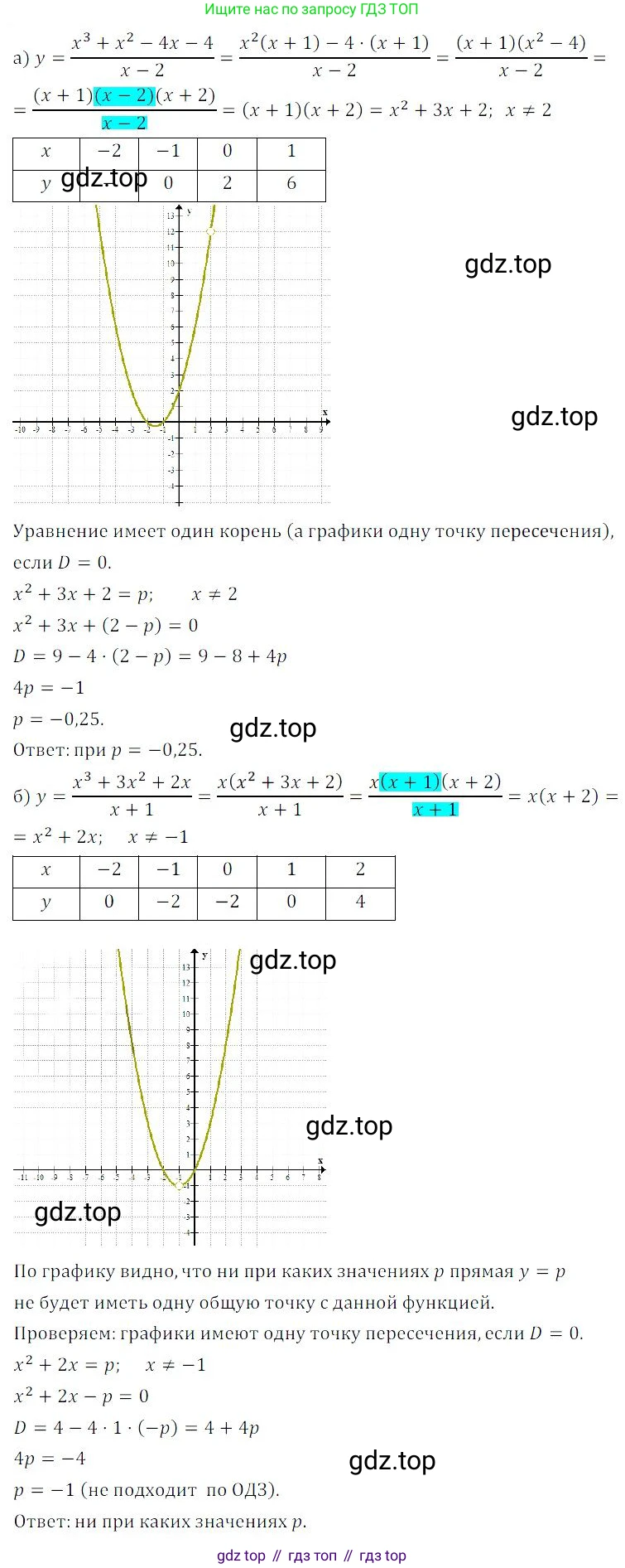 ГДЗ Алгебра, 9 класс Учебник, авторы: Мордкович Александр Григорьевич, Семенов Павел Владимирович, издательство Мнемозина, Москва, 2019, Часть 2, страница 173, номер 169, Решение 3