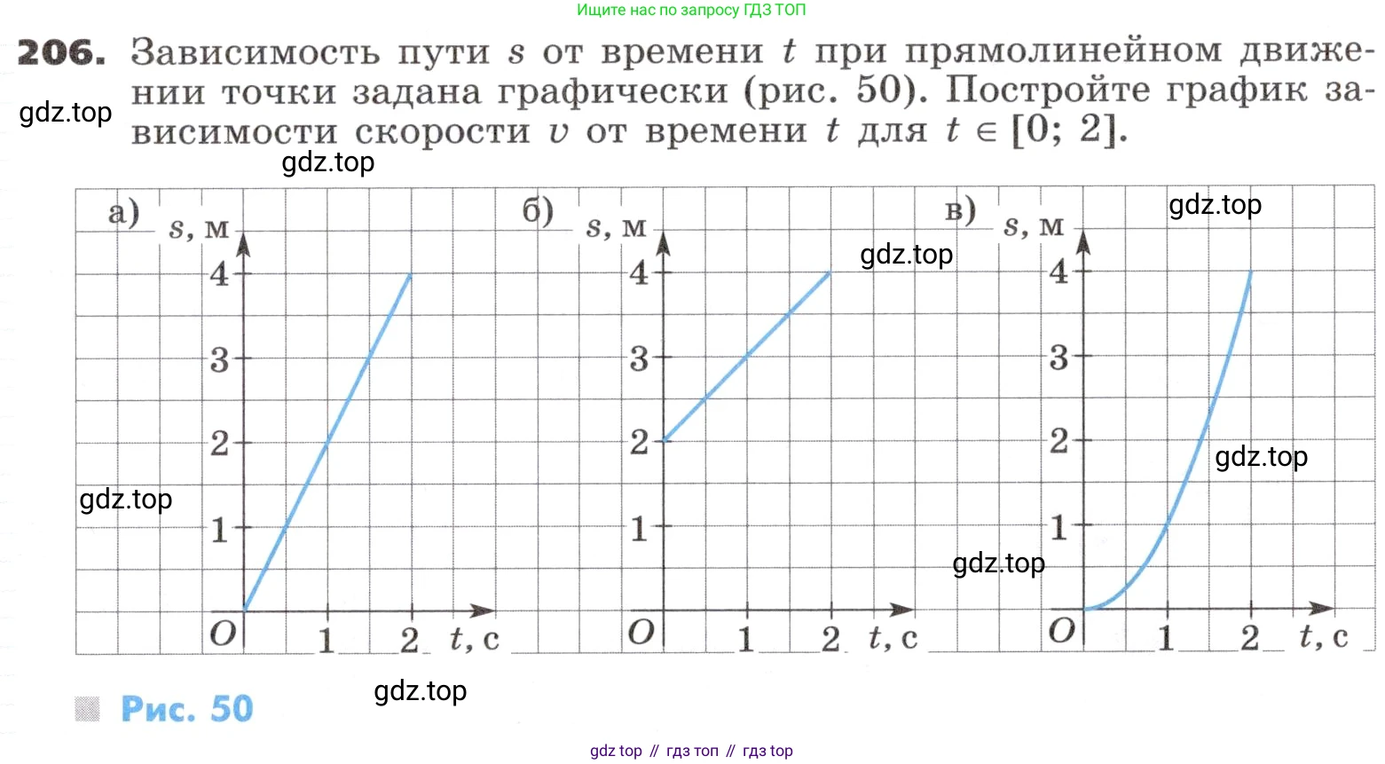 ГДЗ Алгебра, 9 класс Учебник, авторы: Никольский Сергей Михайлович, Потапов Михаил Константинович, Решетников Николай Николаевич, Шевкин Александр Владимирович, издательство Просвещение, Москва, 2019, зелёного цвета, страница 73, номер 206, Условие