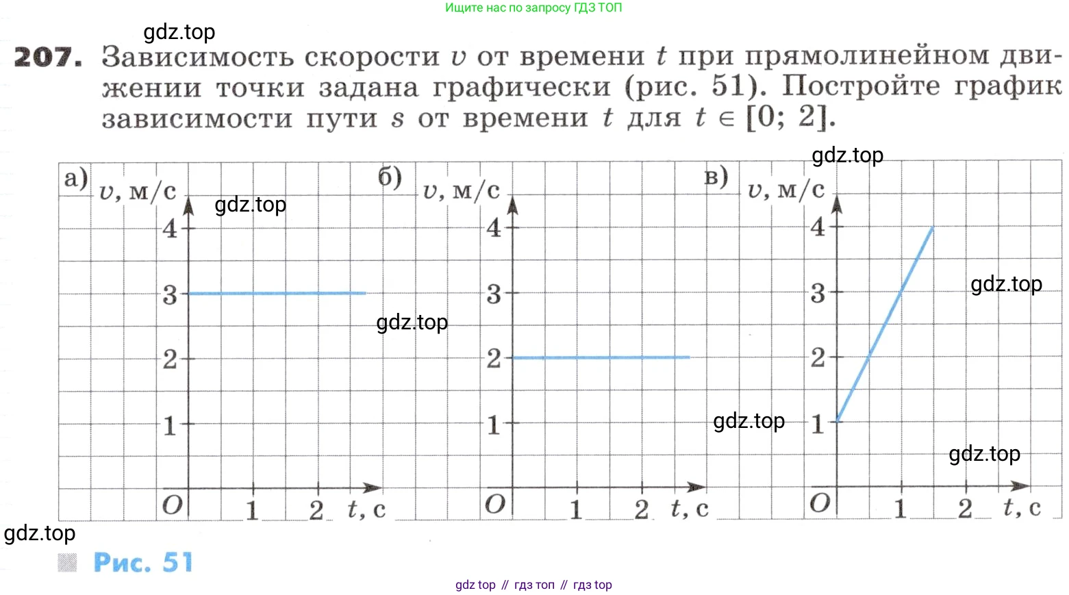ГДЗ Алгебра, 9 класс Учебник, авторы: Никольский Сергей Михайлович, Потапов Михаил Константинович, Решетников Николай Николаевич, Шевкин Александр Владимирович, издательство Просвещение, Москва, 2019, зелёного цвета, страница 73, номер 207, Условие
