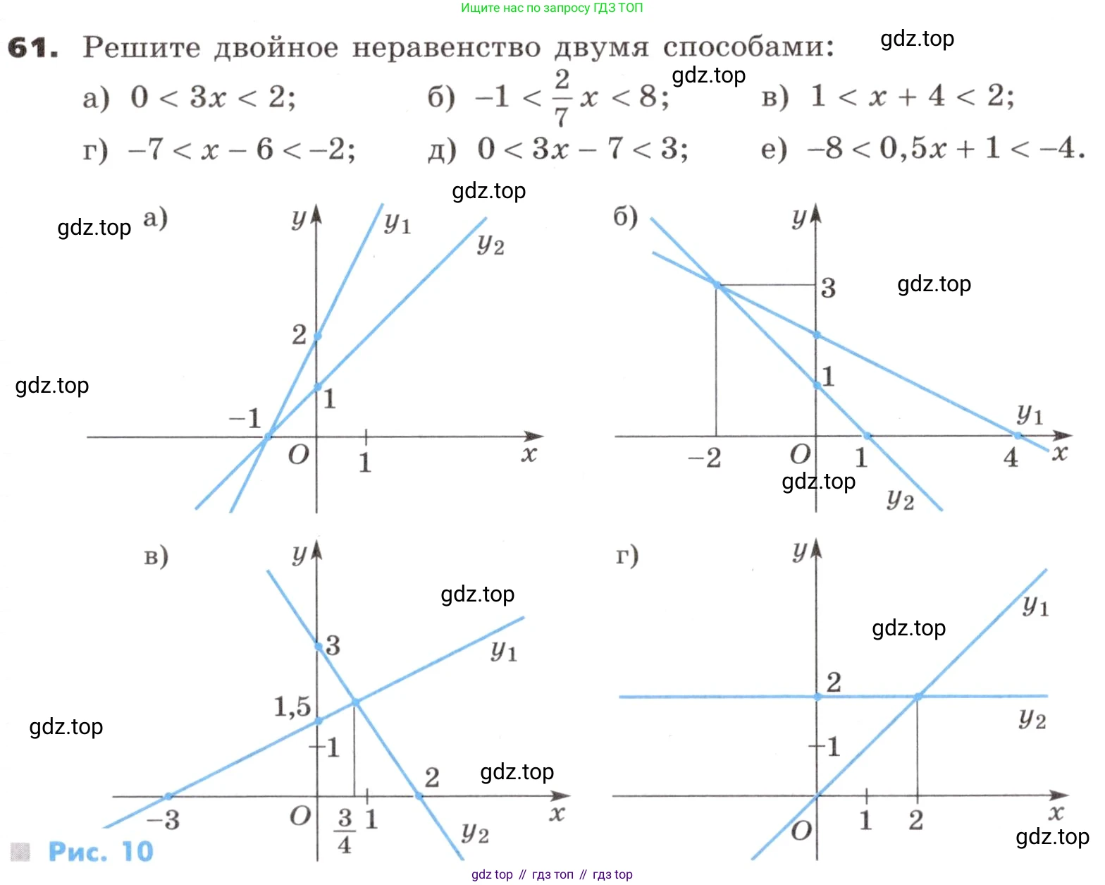 ГДЗ Алгебра, 9 класс Учебник, авторы: Никольский Сергей Михайлович, Потапов Михаил Константинович, Решетников Николай Николаевич, Шевкин Александр Владимирович, издательство Просвещение, Москва, 2019, зелёного цвета, страница 20, номер 61, Условие