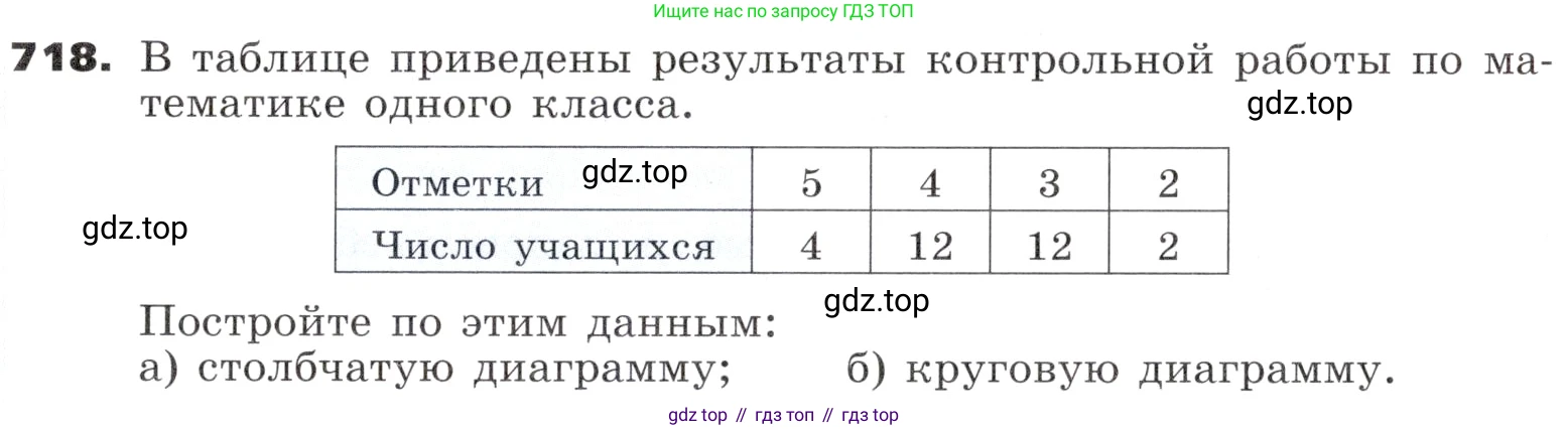 ГДЗ Алгебра, 9 класс Учебник, авторы: Никольский Сергей Михайлович, Потапов Михаил Константинович, Решетников Николай Николаевич, Шевкин Александр Владимирович, издательство Просвещение, Москва, 2019, зелёного цвета, страница 215, номер 718, Условие