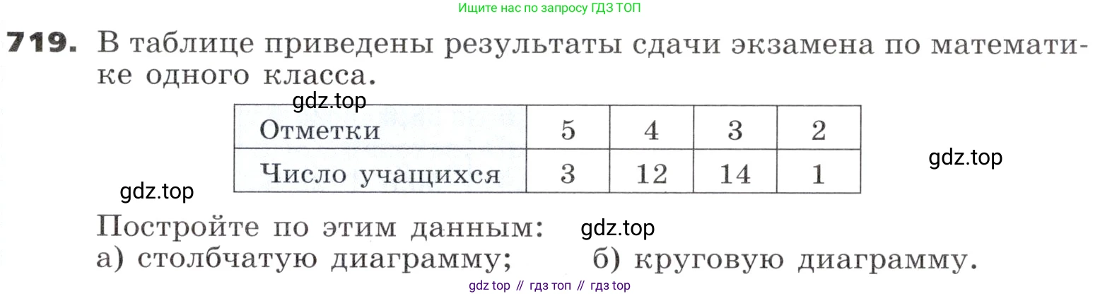 ГДЗ Алгебра, 9 класс Учебник, авторы: Никольский Сергей Михайлович, Потапов Михаил Константинович, Решетников Николай Николаевич, Шевкин Александр Владимирович, издательство Просвещение, Москва, 2019, зелёного цвета, страница 215, номер 719, Условие