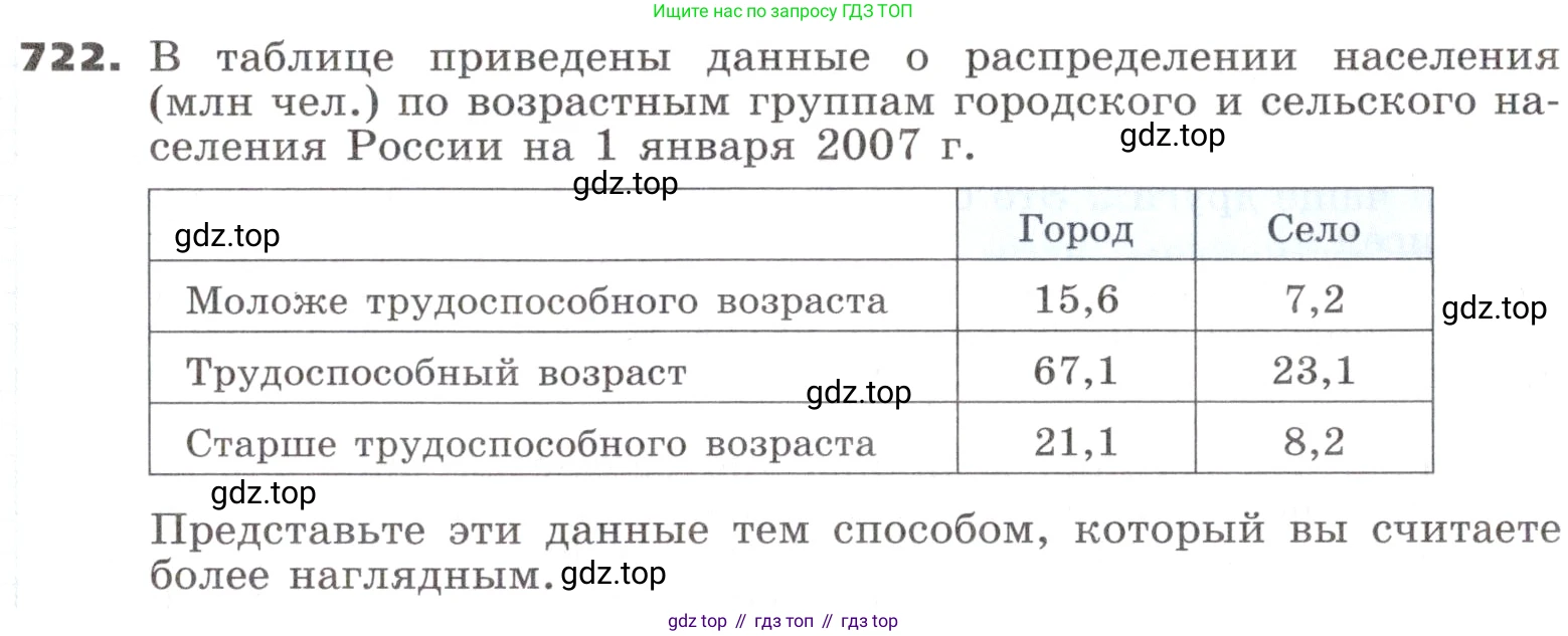 ГДЗ Алгебра, 9 класс Учебник, авторы: Никольский Сергей Михайлович, Потапов Михаил Константинович, Решетников Николай Николаевич, Шевкин Александр Владимирович, издательство Просвещение, Москва, 2019, зелёного цвета, страница 217, номер 722, Условие