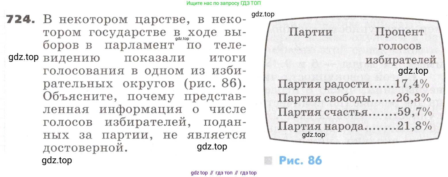ГДЗ Алгебра, 9 класс Учебник, авторы: Никольский Сергей Михайлович, Потапов Михаил Константинович, Решетников Николай Николаевич, Шевкин Александр Владимирович, издательство Просвещение, Москва, 2019, зелёного цвета, страница 217, номер 724, Условие