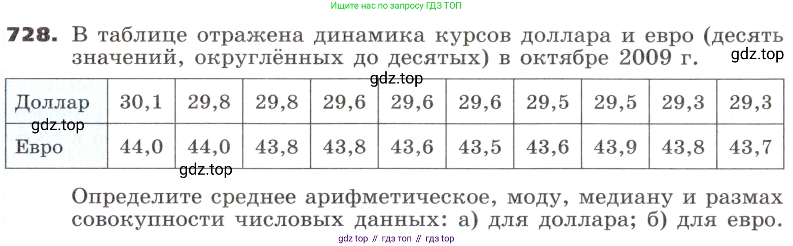 ГДЗ Алгебра, 9 класс Учебник, авторы: Никольский Сергей Михайлович, Потапов Михаил Константинович, Решетников Николай Николаевич, Шевкин Александр Владимирович, издательство Просвещение, Москва, 2019, зелёного цвета, страница 221, номер 728, Условие