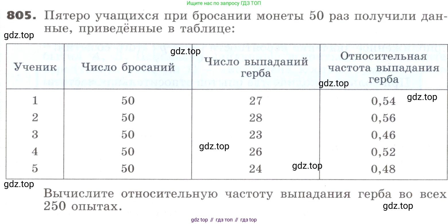 ГДЗ Алгебра, 9 класс Учебник, авторы: Никольский Сергей Михайлович, Потапов Михаил Константинович, Решетников Николай Николаевич, Шевкин Александр Владимирович, издательство Просвещение, Москва, 2019, зелёного цвета, страница 248, номер 805, Условие