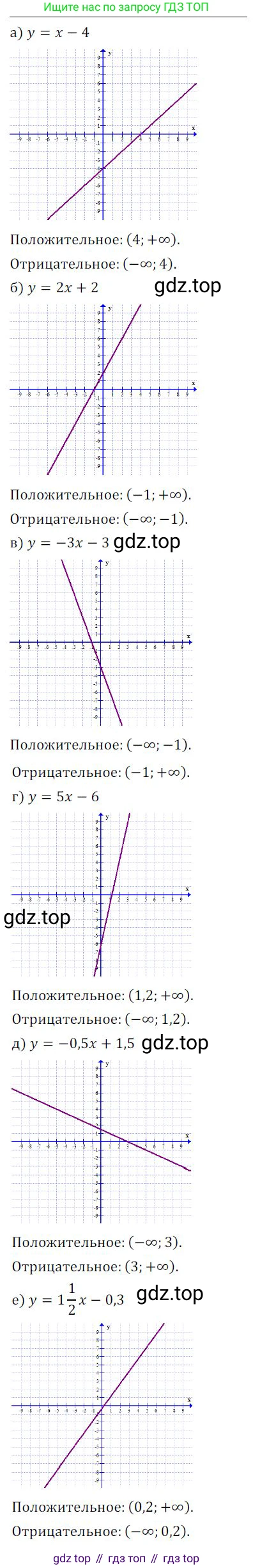ГДЗ Алгебра, 9 класс Учебник, авторы: Никольский Сергей Михайлович, Потапов Михаил Константинович, Решетников Николай Николаевич, Шевкин Александр Владимирович, издательство Просвещение, Москва, 2019, зелёного цвета, страница 11, номер 26, Решение 1