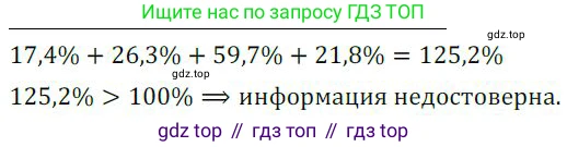 ГДЗ Алгебра, 9 класс Учебник, авторы: Никольский Сергей Михайлович, Потапов Михаил Константинович, Решетников Николай Николаевич, Шевкин Александр Владимирович, издательство Просвещение, Москва, 2019, зелёного цвета, страница 217, номер 724, Решение 1