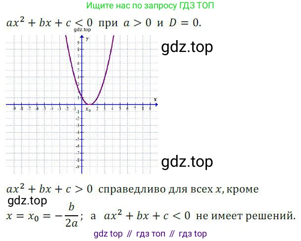 ГДЗ Алгебра, 9 класс Учебник, авторы: Никольский Сергей Михайлович, Потапов Михаил Константинович, Решетников Николай Николаевич, Шевкин Александр Владимирович, издательство Просвещение, Москва, 2019, зелёного цвета, страница 34, номер 96, Решение 1