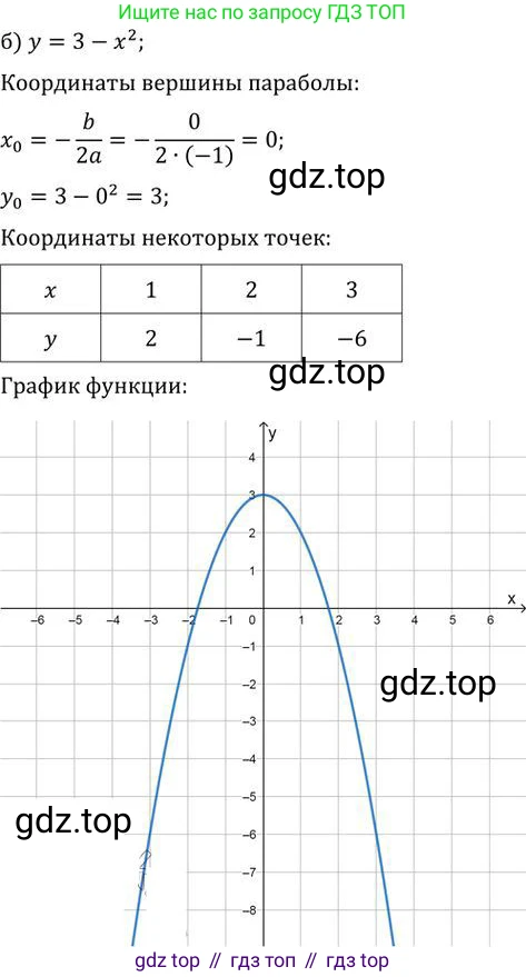 ГДЗ Алгебра, 9 класс Учебник, авторы: Никольский Сергей Михайлович, Потапов Михаил Константинович, Решетников Николай Николаевич, Шевкин Александр Владимирович, издательство Просвещение, Москва, 2019, зелёного цвета, страница 277, номер 1028, Решение 2 (продолжение 2)