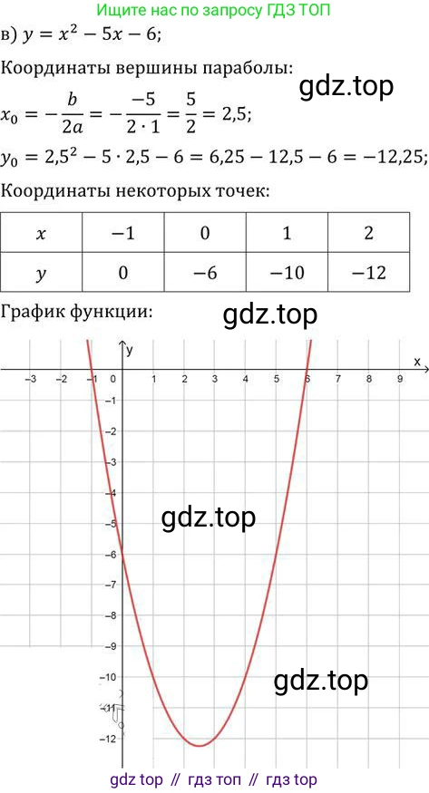 ГДЗ Алгебра, 9 класс Учебник, авторы: Никольский Сергей Михайлович, Потапов Михаил Константинович, Решетников Николай Николаевич, Шевкин Александр Владимирович, издательство Просвещение, Москва, 2019, зелёного цвета, страница 277, номер 1028, Решение 2 (продолжение 3)