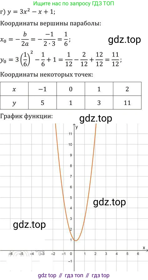 ГДЗ Алгебра, 9 класс Учебник, авторы: Никольский Сергей Михайлович, Потапов Михаил Константинович, Решетников Николай Николаевич, Шевкин Александр Владимирович, издательство Просвещение, Москва, 2019, зелёного цвета, страница 277, номер 1028, Решение 2 (продолжение 4)