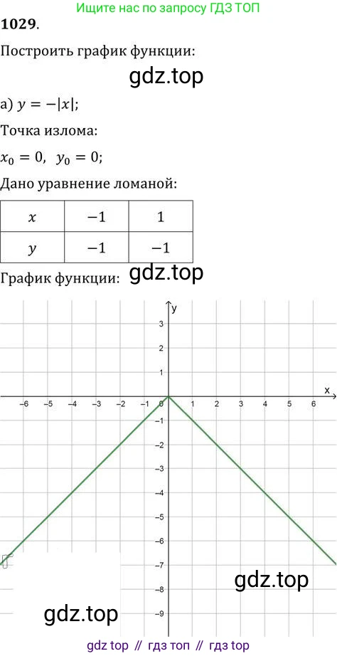 ГДЗ Алгебра, 9 класс Учебник, авторы: Никольский Сергей Михайлович, Потапов Михаил Константинович, Решетников Николай Николаевич, Шевкин Александр Владимирович, издательство Просвещение, Москва, 2019, зелёного цвета, страница 277, номер 1029, Решение 2