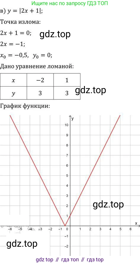 ГДЗ Алгебра, 9 класс Учебник, авторы: Никольский Сергей Михайлович, Потапов Михаил Константинович, Решетников Николай Николаевич, Шевкин Александр Владимирович, издательство Просвещение, Москва, 2019, зелёного цвета, страница 277, номер 1029, Решение 2 (продолжение 3)