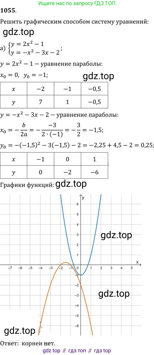 ГДЗ Алгебра, 9 класс Учебник, авторы: Никольский Сергей Михайлович, Потапов Михаил Константинович, Решетников Николай Николаевич, Шевкин Александр Владимирович, издательство Просвещение, Москва, 2019, зелёного цвета, страница 280, номер 1055, Решение 2