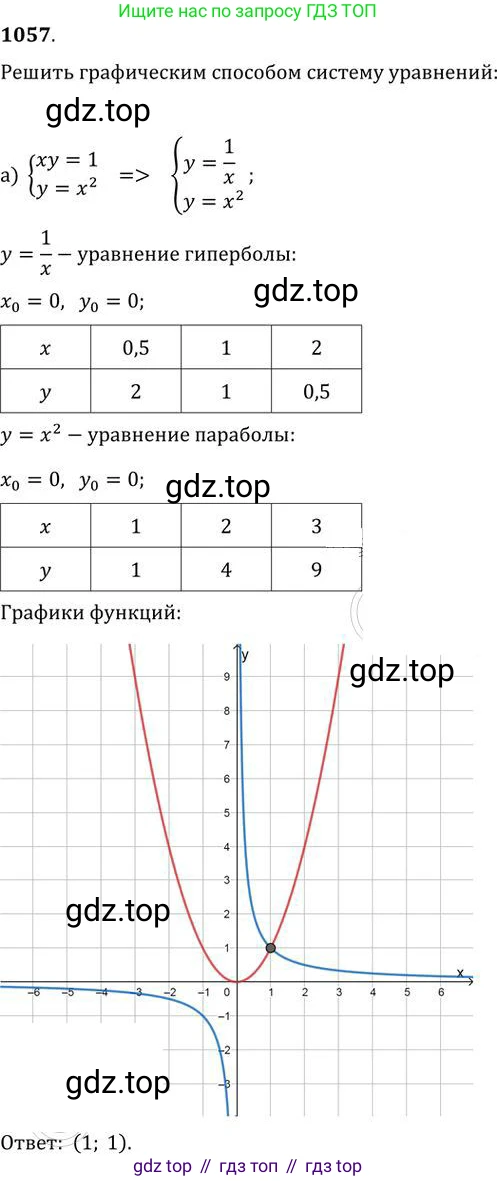 ГДЗ Алгебра, 9 класс Учебник, авторы: Никольский Сергей Михайлович, Потапов Михаил Константинович, Решетников Николай Николаевич, Шевкин Александр Владимирович, издательство Просвещение, Москва, 2019, зелёного цвета, страница 280, номер 1057, Решение 2
