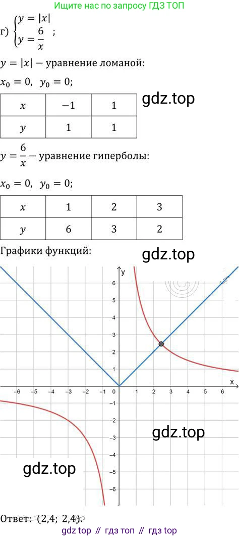 ГДЗ Алгебра, 9 класс Учебник, авторы: Никольский Сергей Михайлович, Потапов Михаил Константинович, Решетников Николай Николаевич, Шевкин Александр Владимирович, издательство Просвещение, Москва, 2019, зелёного цвета, страница 280, номер 1057, Решение 2 (продолжение 4)