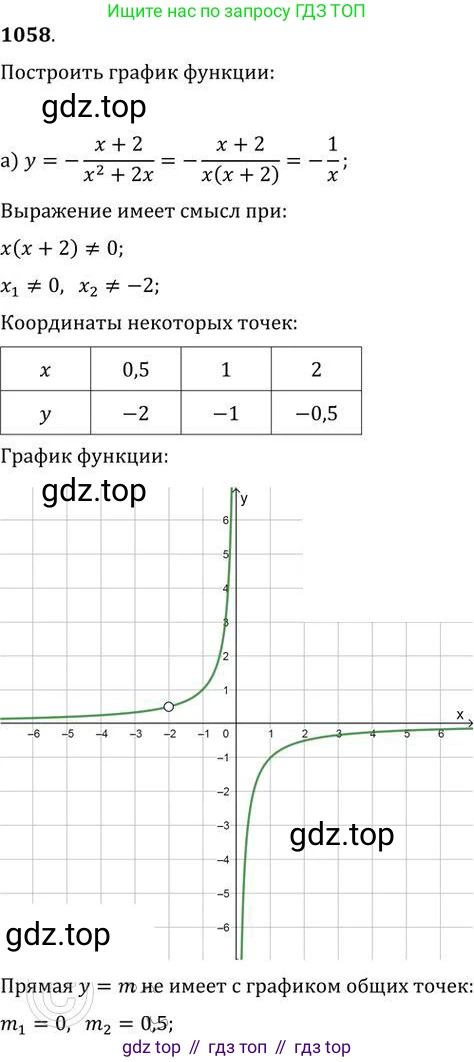 ГДЗ Алгебра, 9 класс Учебник, авторы: Никольский Сергей Михайлович, Потапов Михаил Константинович, Решетников Николай Николаевич, Шевкин Александр Владимирович, издательство Просвещение, Москва, 2019, зелёного цвета, страница 280, номер 1058, Решение 2
