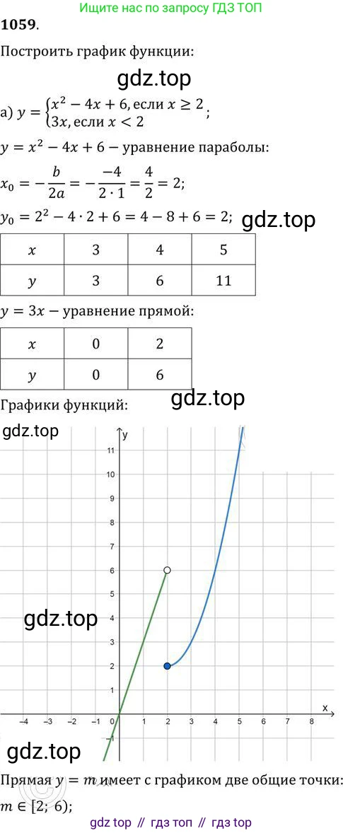 ГДЗ Алгебра, 9 класс Учебник, авторы: Никольский Сергей Михайлович, Потапов Михаил Константинович, Решетников Николай Николаевич, Шевкин Александр Владимирович, издательство Просвещение, Москва, 2019, зелёного цвета, страница 280, номер 1059, Решение 2