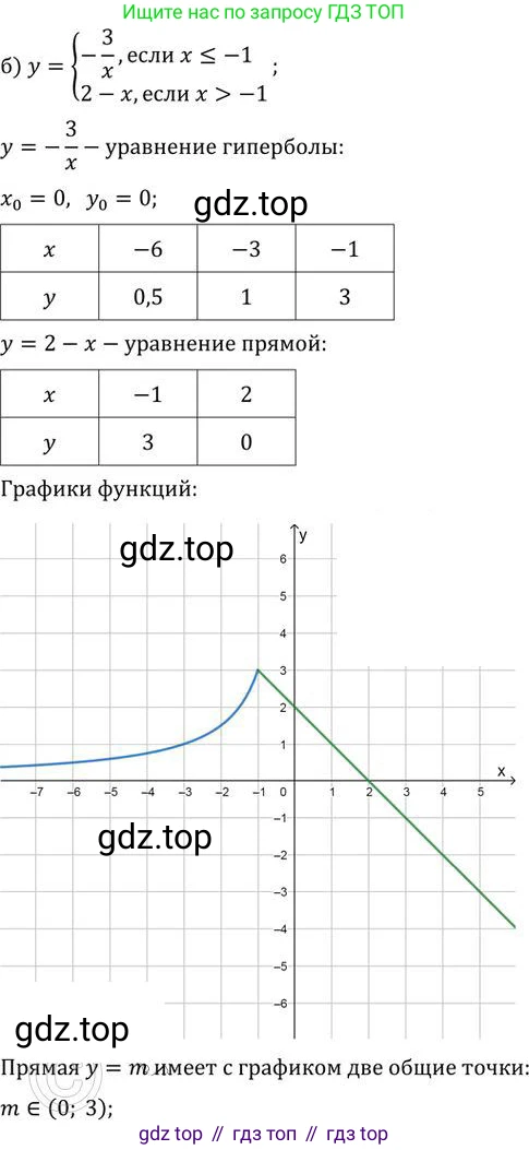 ГДЗ Алгебра, 9 класс Учебник, авторы: Никольский Сергей Михайлович, Потапов Михаил Константинович, Решетников Николай Николаевич, Шевкин Александр Владимирович, издательство Просвещение, Москва, 2019, зелёного цвета, страница 280, номер 1059, Решение 2 (продолжение 2)