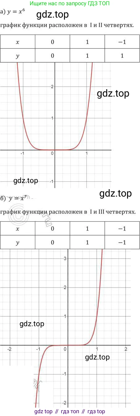ГДЗ Алгебра, 9 класс Учебник, авторы: Никольский Сергей Михайлович, Потапов Михаил Константинович, Решетников Николай Николаевич, Шевкин Александр Владимирович, издательство Просвещение, Москва, 2019, зелёного цвета, страница 80, номер 225, Решение 2