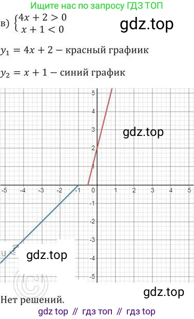 ГДЗ Алгебра, 9 класс Учебник, авторы: Никольский Сергей Михайлович, Потапов Михаил Константинович, Решетников Николай Николаевич, Шевкин Александр Владимирович, издательство Просвещение, Москва, 2019, зелёного цвета, страница 20, номер 60, Решение 2 (продолжение 2)