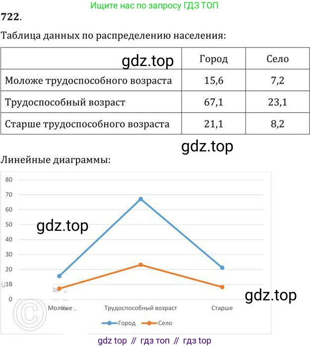 ГДЗ Алгебра, 9 класс Учебник, авторы: Никольский Сергей Михайлович, Потапов Михаил Константинович, Решетников Николай Николаевич, Шевкин Александр Владимирович, издательство Просвещение, Москва, 2019, зелёного цвета, страница 217, номер 722, Решение 2