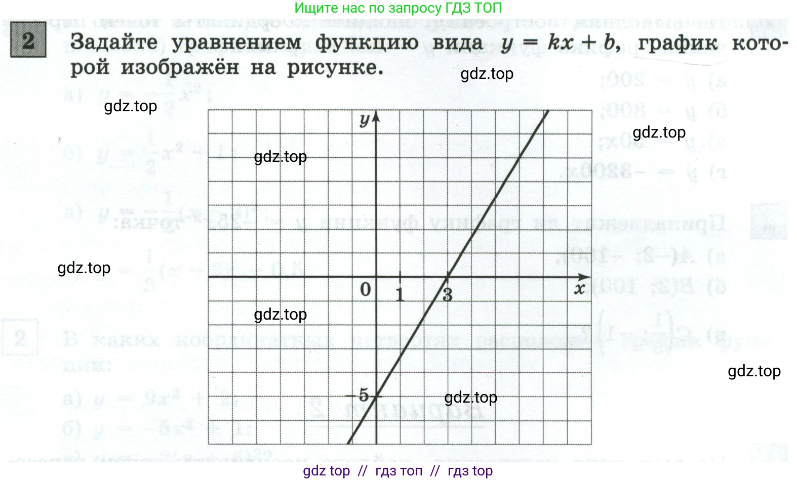 Алгебра, 9 класс Контрольные и самостоятельные работы, автор: Крайнева Лариса Борисовна, издательство Просвещение, Москва, 2024, страница 15, номер 2, Условие