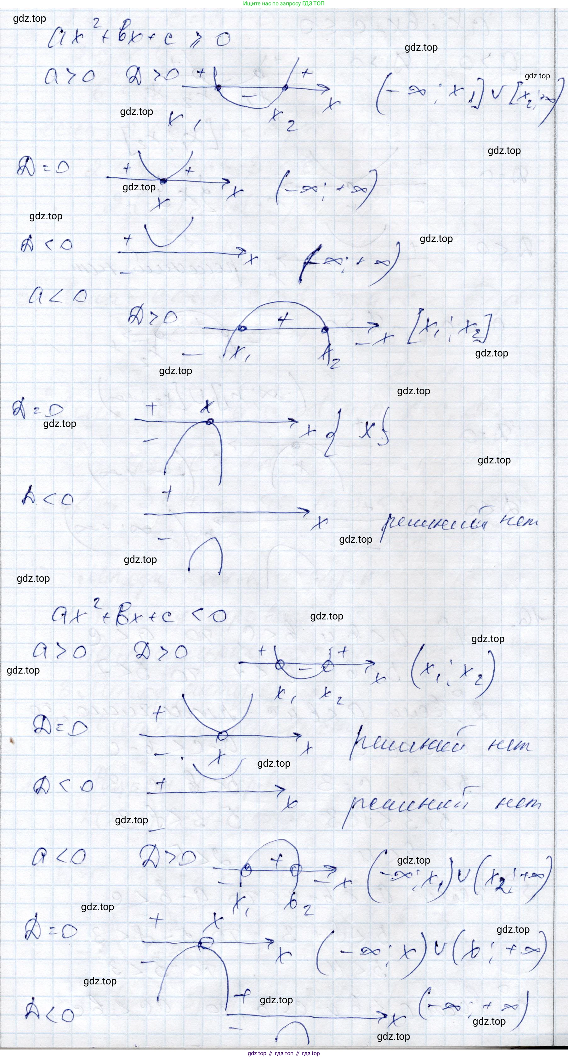 ГДЗ Алгебра, 9 класс Учебник, авторы: Шыныбеков Абдухали Насырович, Шыныбеков Данияр Абдухалиевич, Жумабаев Ринат Нурланович, издательство Атамұра, Алматы, 2019, бирюзового цвета, страница 5, номер 15, Решение (продолжение 2)
