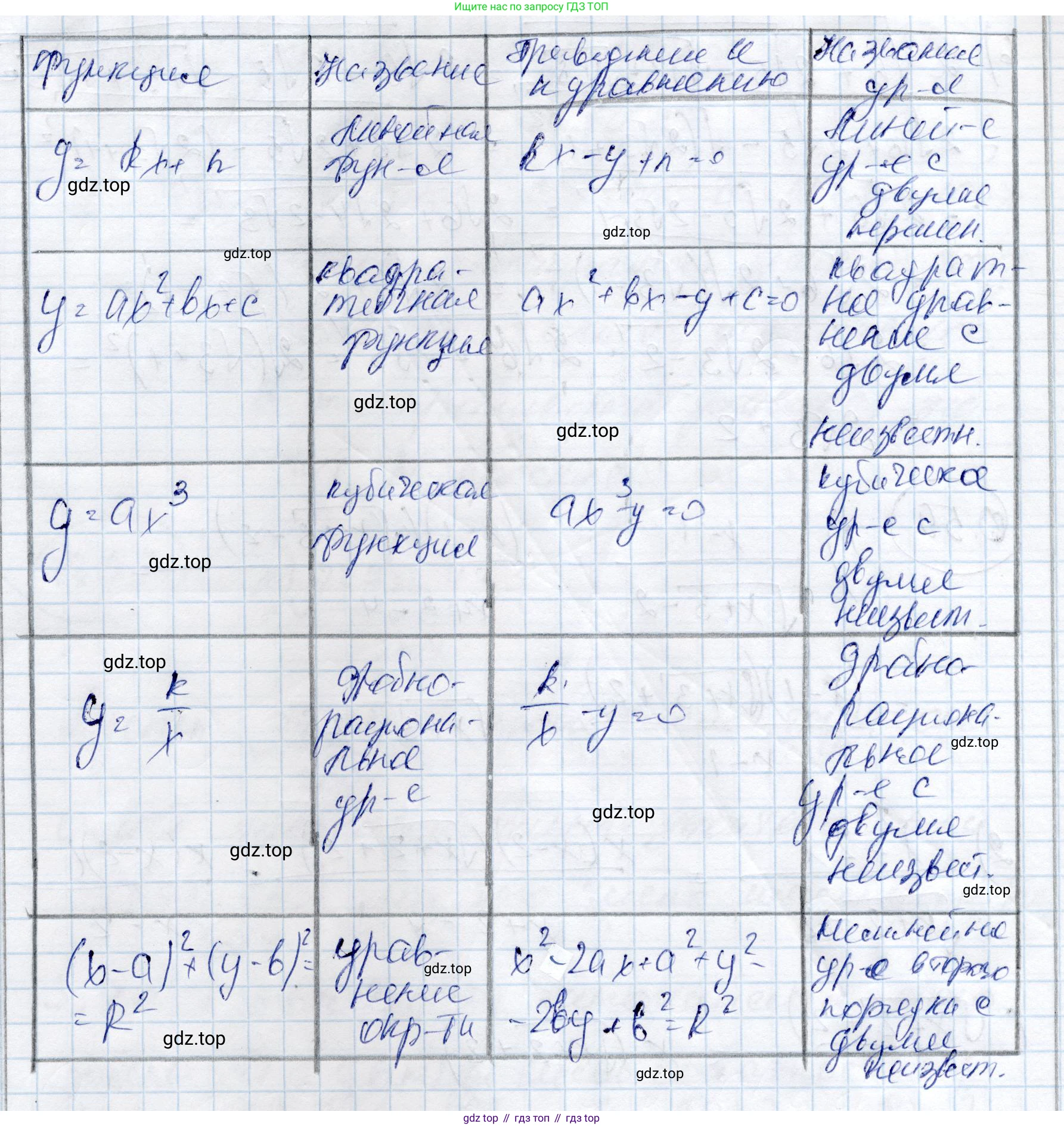 ГДЗ Алгебра, 9 класс Учебник, авторы: Шыныбеков Абдухали Насырович, Шыныбеков Данияр Абдухалиевич, Жумабаев Ринат Нурланович, издательство Атамұра, Алматы, 2019, бирюзового цвета, страница 14, Решение