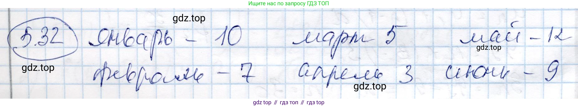 ГДЗ Алгебра, 9 класс Учебник, авторы: Шыныбеков Абдухали Насырович, Шыныбеков Данияр Абдухалиевич, Жумабаев Ринат Нурланович, издательство Атамұра, Алматы, 2019, бирюзового цвета, страница 180, номер 5.32, Решение