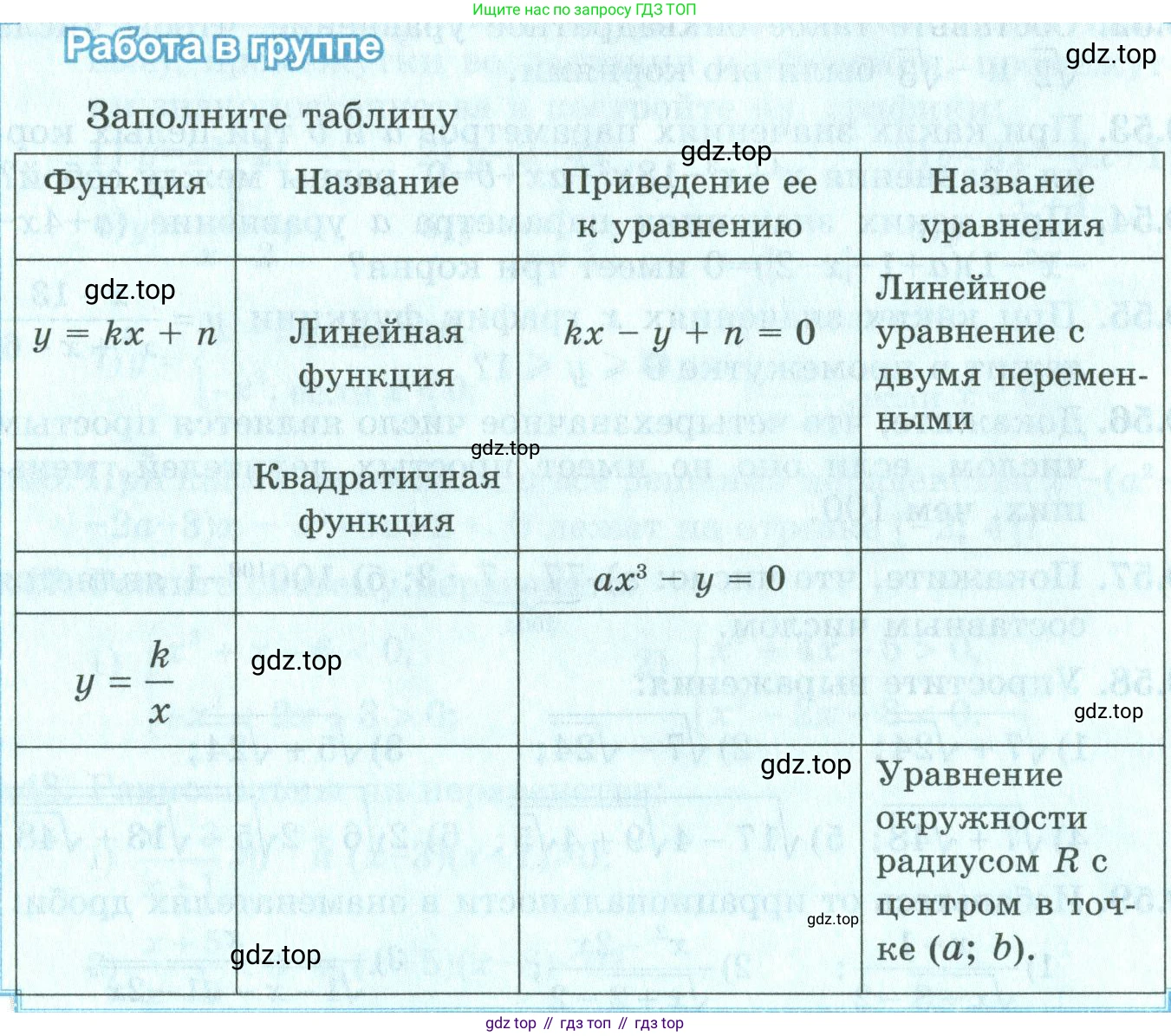 ГДЗ Алгебра, 9 класс Учебник, авторы: Шыныбеков Абдухали Насырович, Шыныбеков Данияр Абдухалиевич, Жумабаев Ринат Нурланович, издательство Атамұра, Алматы, 2019, бирюзового цвета, страница 14, Условие рус