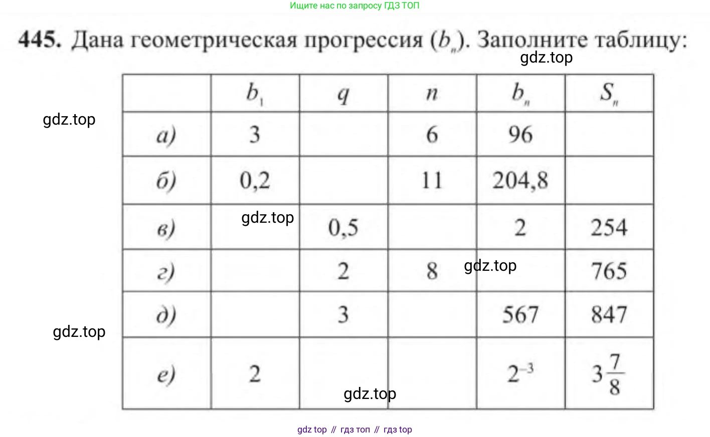 Алгебра, 9 класс Учебник, авторы: Солтан Генадий Николаевич, Солтан Алла Евгеньевна, Жумадилова Аманбала Жумадиловна, издательство Кокшетау, Алматы, 2019, страница 131, номер 445, Условие