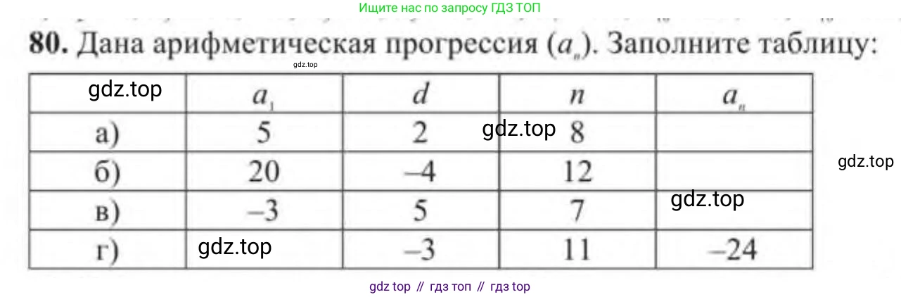 Алгебра, 9 класс Учебник, авторы: Солтан Генадий Николаевич, Солтан Алла Евгеньевна, Жумадилова Аманбала Жумадиловна, издательство Кокшетау, Алматы, 2019, страница 304, номер 80, Условие