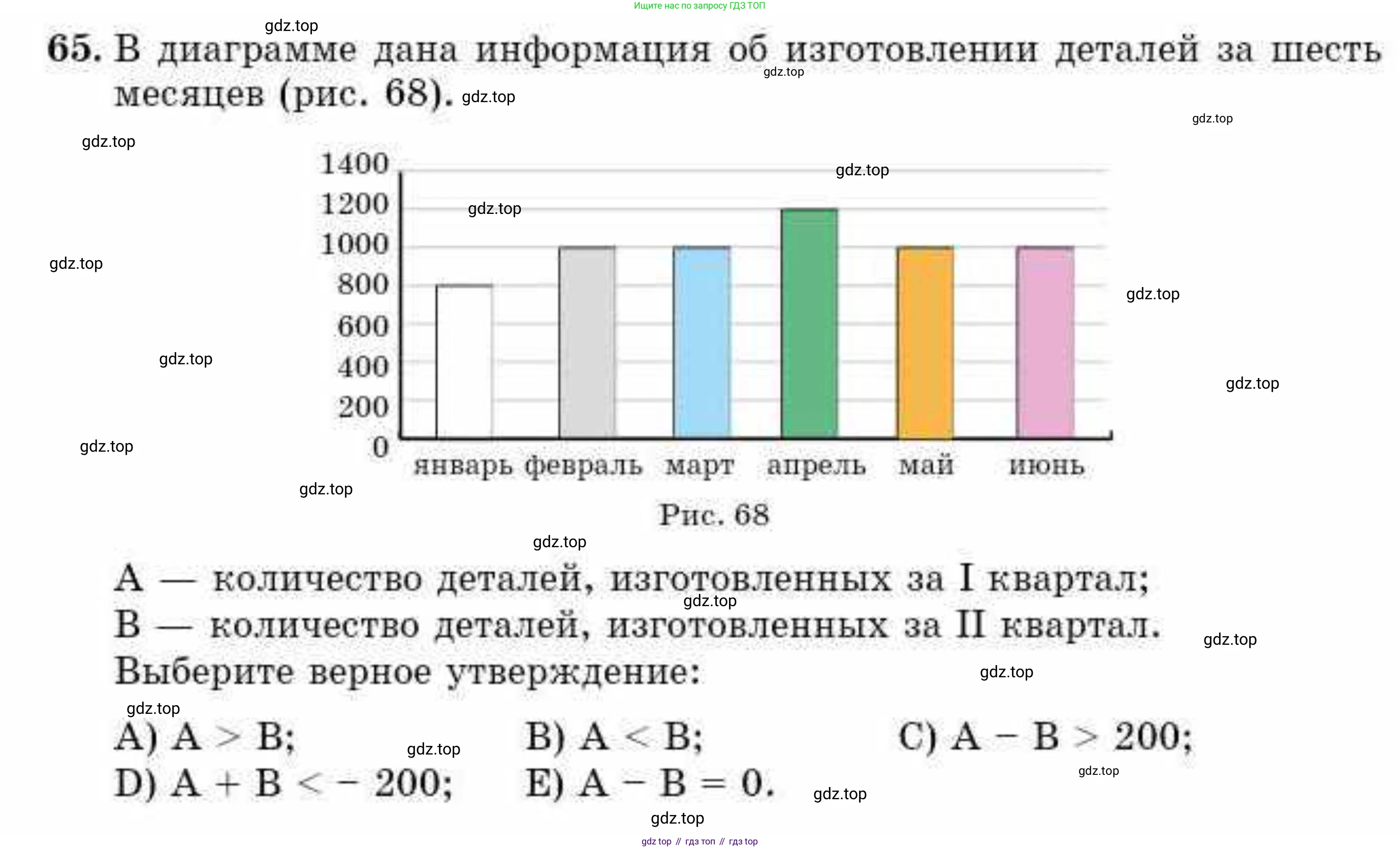 ГДЗ Алгебра, 10 класс Учебник, авторы: Абылкасымова Алма Есимбековна, Жумагулова Зауре Абдыкеновна, издательство Мектеп, Алматы, 2019, страница 149, номер 65, Условие