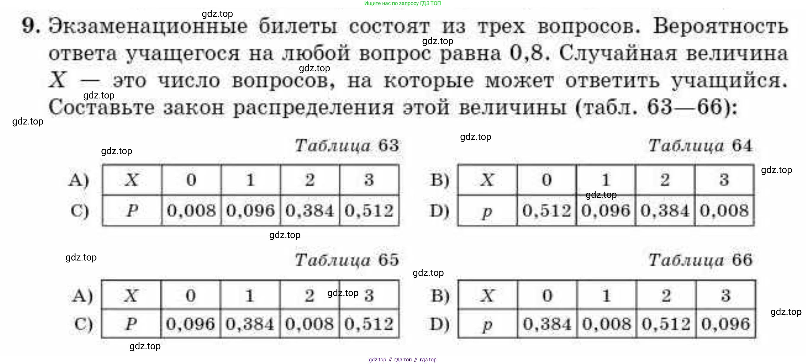 ГДЗ Алгебра, 10 класс Учебник, авторы: Абылкасымова Алма Есимбековна, Жумагулова Зауре Абдыкеновна, издательство Мектеп, Алматы, 2019, страница 140, номер 9, Условие
