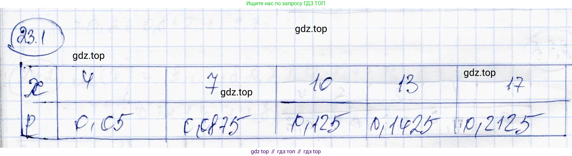 ГДЗ Алгебра, 10 класс Учебник, авторы: Абылкасымова Алма Есимбековна, Жумагулова Зауре Абдыкеновна, издательство Мектеп, Алматы, 2019, страница 129, номер 23.1, Решение